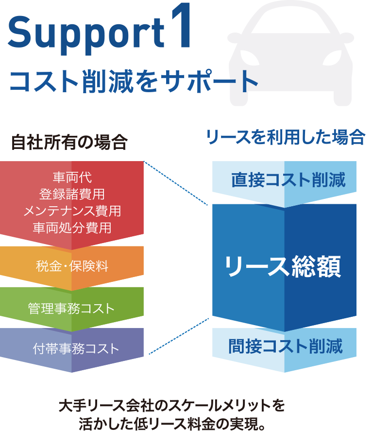 Support1 コスト削減をサポート